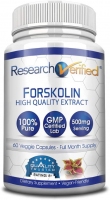 Forskolin